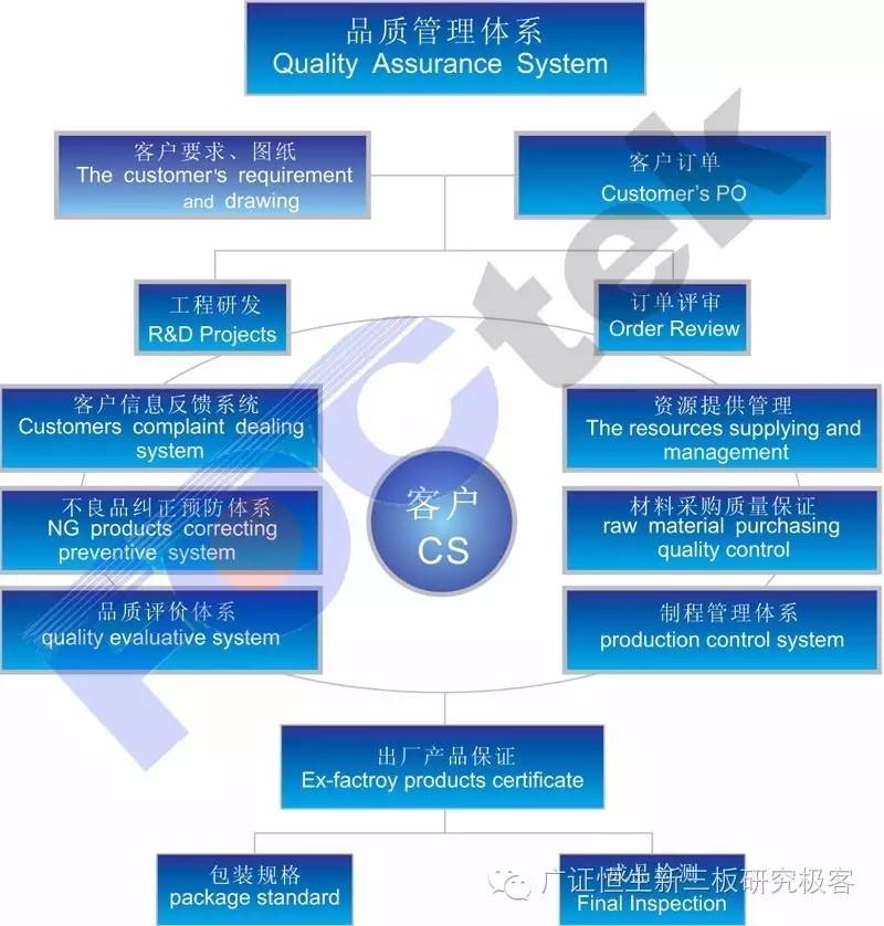 新三板点将台福特科,833682:技术先进的精密光学元件研发制造商