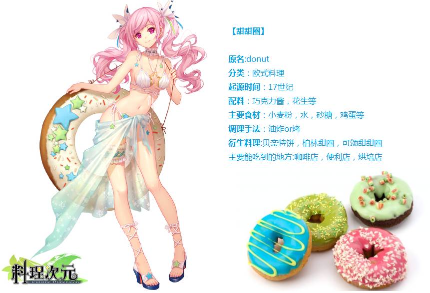 各个二次元游戏的刻板印象,二次元原神风格游戏