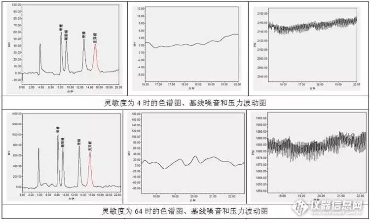 基线基础知识,基线不合格怎么处理