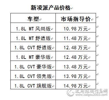高性价比二手车推荐凌派,细节焕新广汽本田新凌派