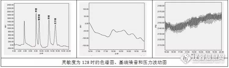 基线基础知识,基线不合格怎么处理