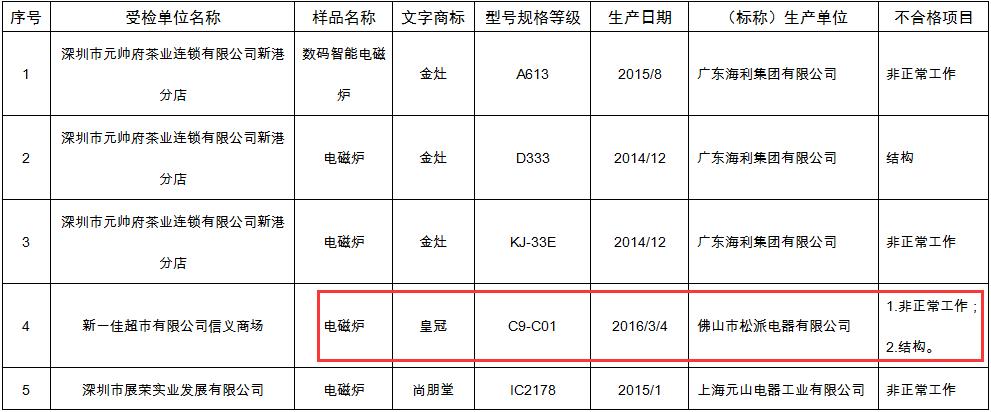 家电抽检不合格怎么处罚,家电抽检不合格名单