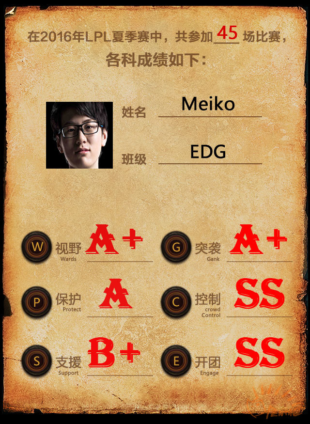 lpl五大辅助排行,lpl各阶段最强辅助