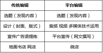 转型之路任重而道远,转型之路完整版