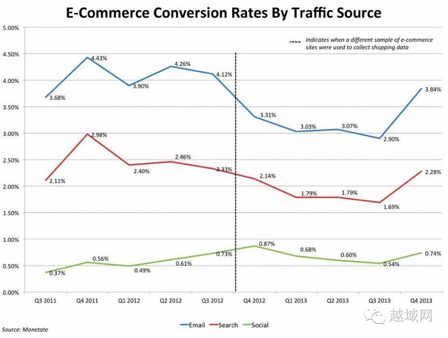 怎样才能有效的吸引回头客,如何拓展新客户增加客源