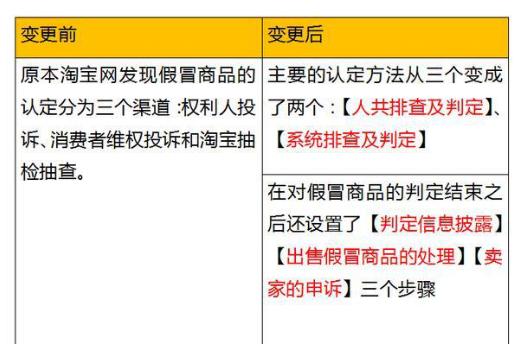淘宝打假已步入正轨法院宣判,大数据打假