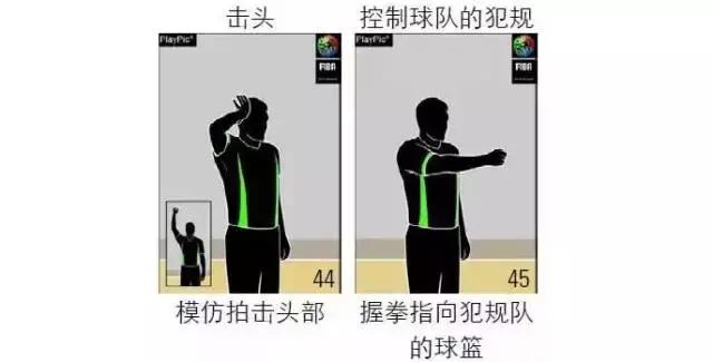 排球裁判手势完整版,篮球规则及裁判手势