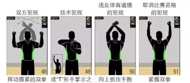 排球裁判手势完整版,篮球规则及裁判手势