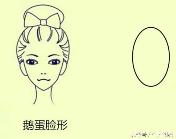一分钟告诉你什么样的脸型,优雅少女脸属于哪一种脸型