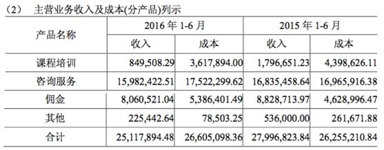口碑较好的留学申请条件,现在还有免费留学政策