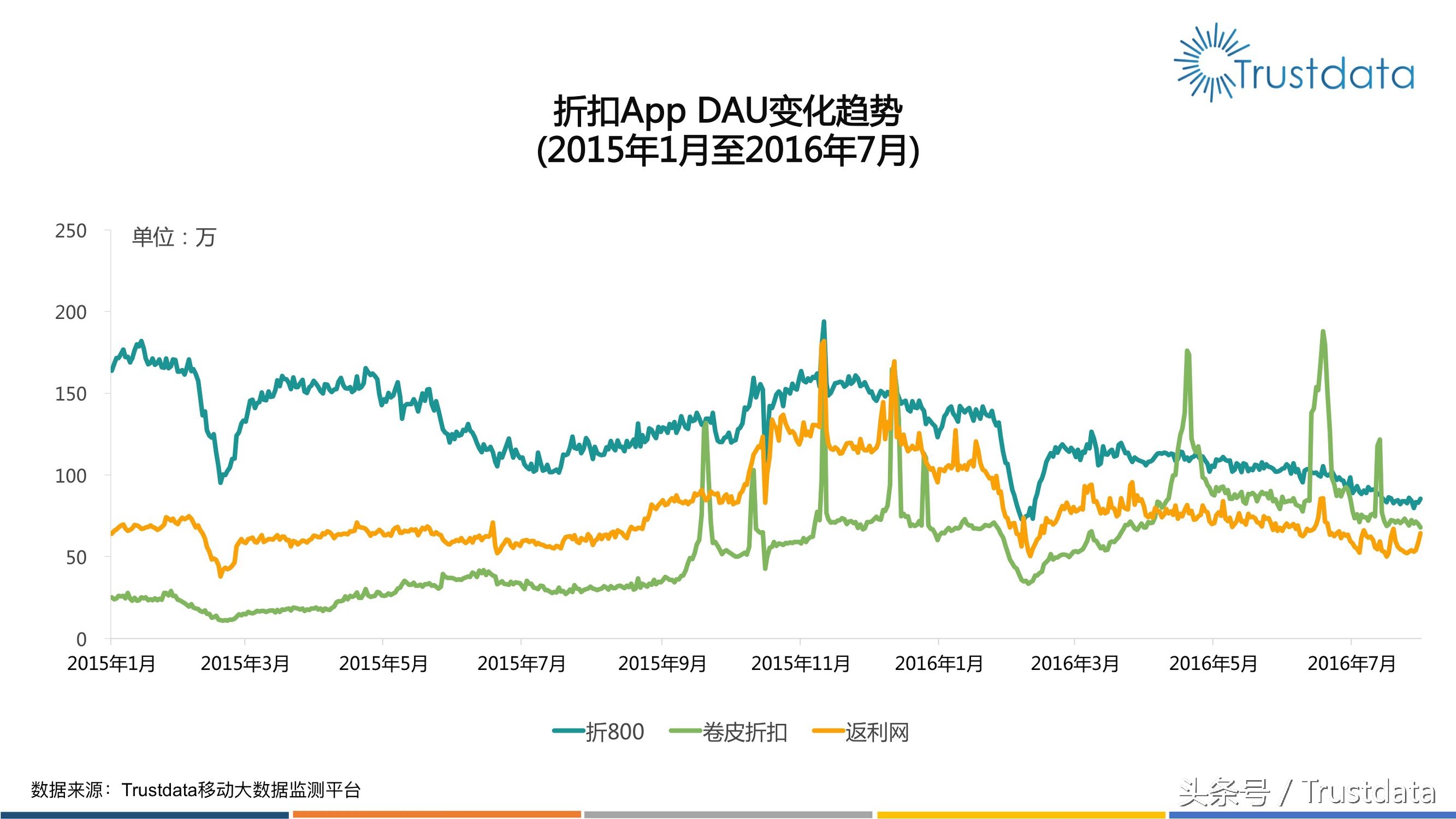 上半年电商发展趋势,电商上半年促销