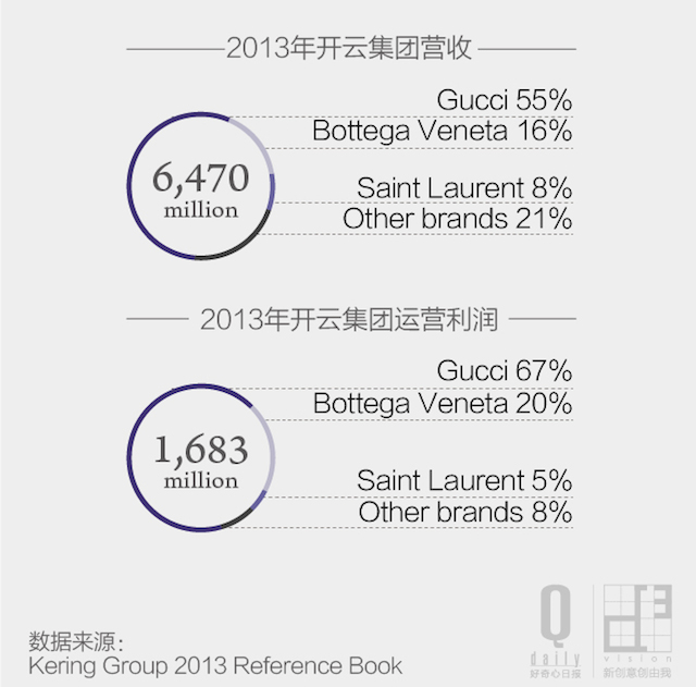 lv跟bv哪个牌子好,bv是lv旗下品牌吗