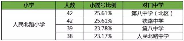 成都市金牛区小学梯队,成都金牛区前十名的小学