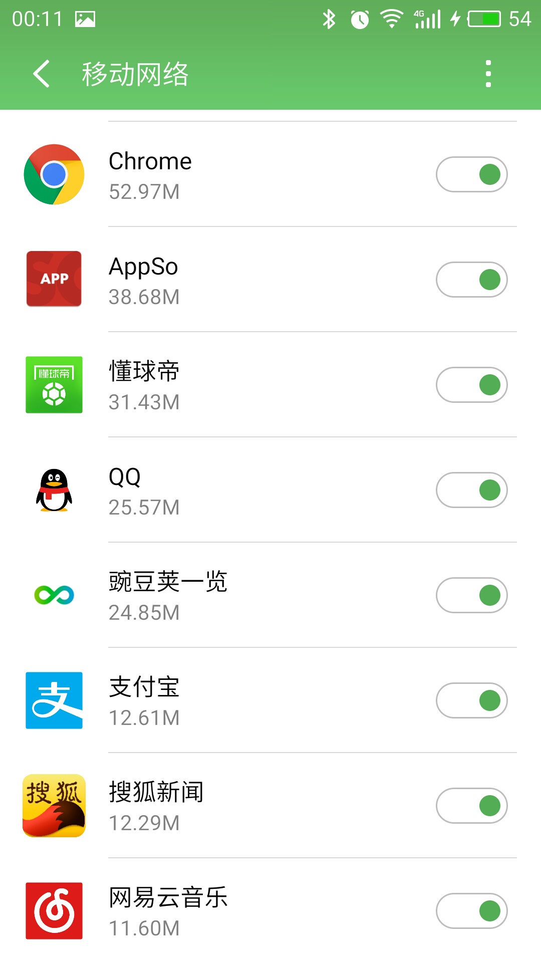 每月500m流量够用吗,怎样用才能不费流量啊