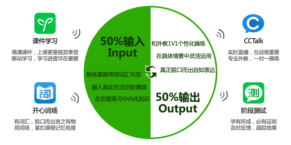 在线教育机构瓶颈,在线教育寒冬原因