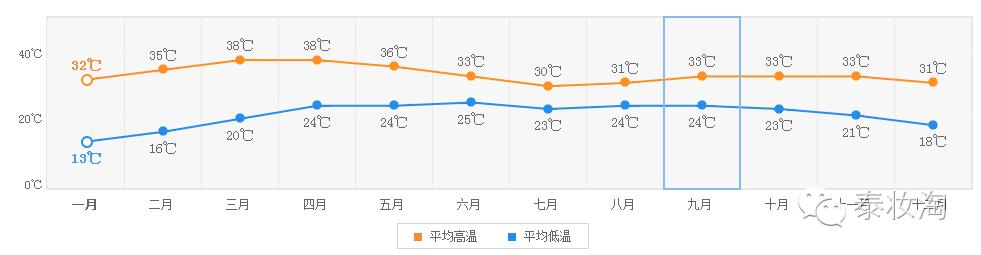 泰国防晒适合中国么,蜜丝婷防晒泰国版军训防晒推荐