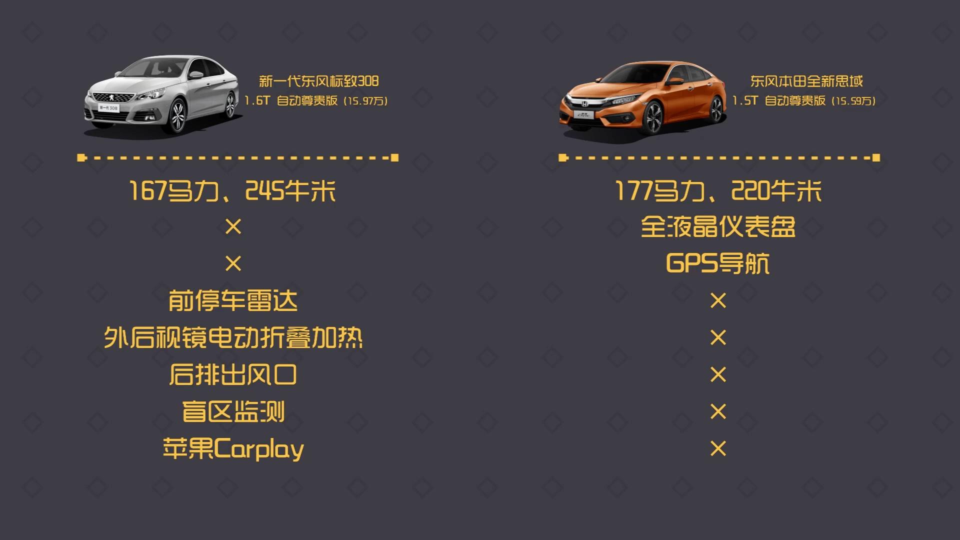 标致3082017款1.6自动豪华评测,标致308s1.6t自动劲驰版试驾体验