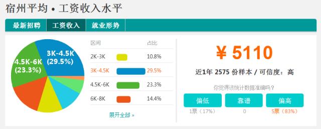 安徽各市平均工资排名2023,安徽平均工资排行