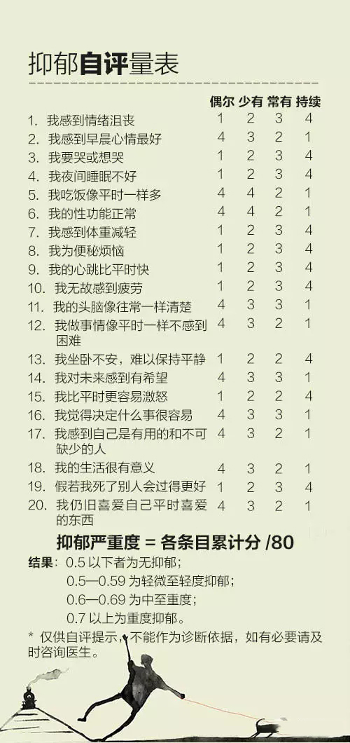 一个抑郁症患者战胜抑郁症的秘诀,如何正确对待抑郁症及抑郁症患者