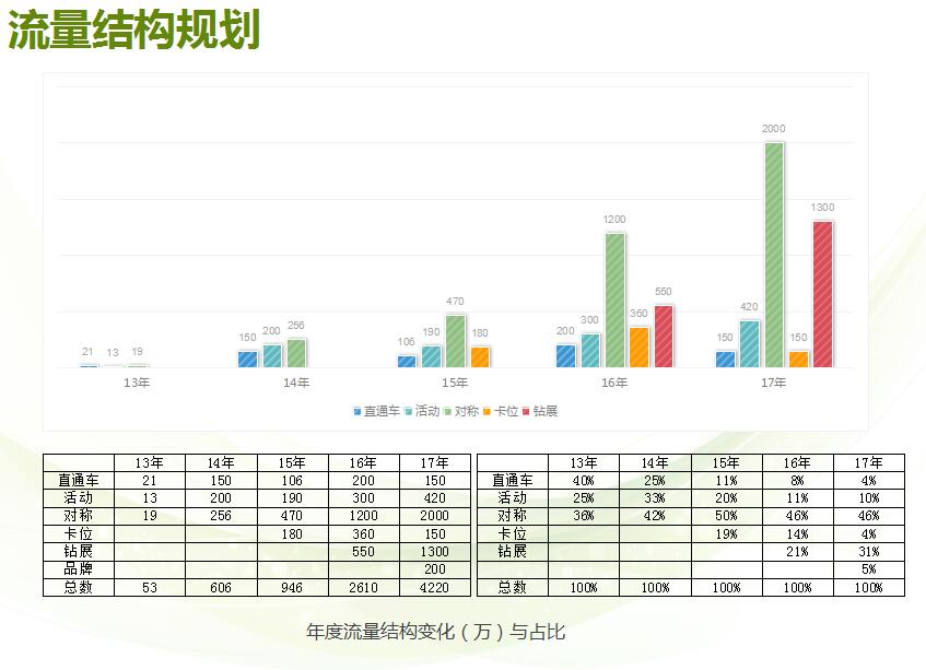 做电子商务运营需要掌握哪些技能,如何成为一名专业电商运营人才