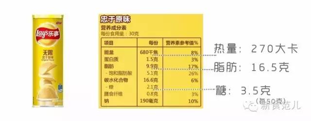 真相方便面真的是垃圾食品吗,燕麦片真的是垃圾食品吗