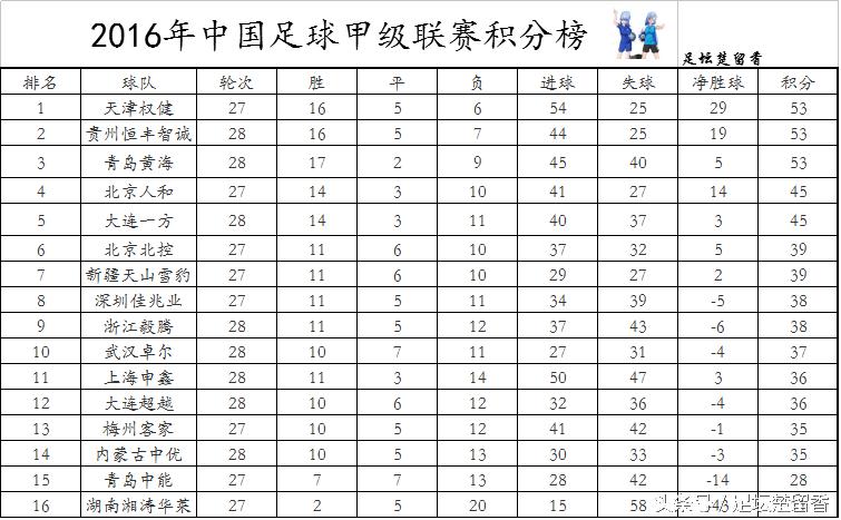 中甲最新积分榜冲超名额浮出水面,中甲冲超形势分析绿城输球