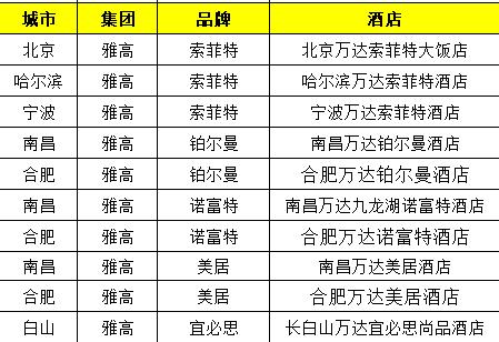 万达酒店开业视频,合肥万达酒店发展