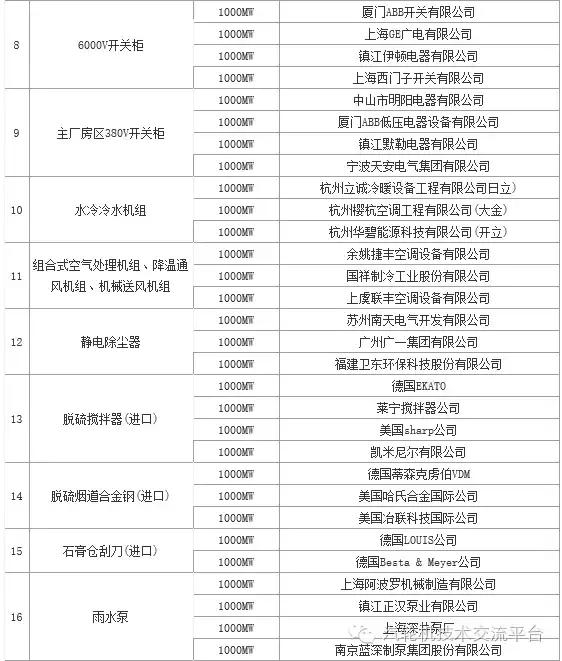 火电厂大宗物资有哪些,干货电厂常用阀门大全