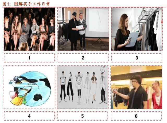 国际时尚买手是学什么,全球顶尖时尚买手