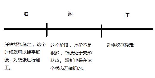 怎么调节纸的颜色,纸张颜色怎么设置成其他颜色