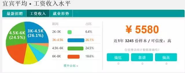 四川省2011年平均工资,四川21年社会平均工资多少