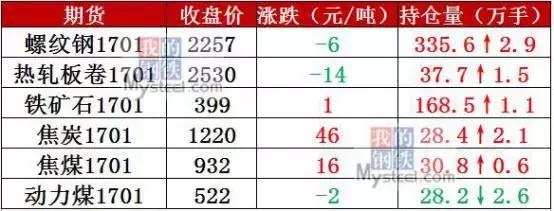 沙钢下跌,沙钢钢材最新消息今天