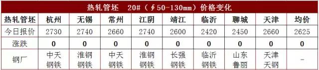钢价上涨幅度,钢价最近猛涨