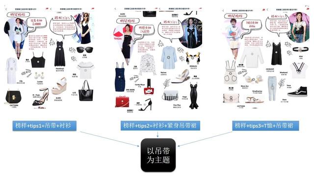 电商运营:如何设计一期高水准的专题导购