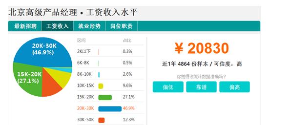 招聘类产品经理,互联网产品经理招聘广州