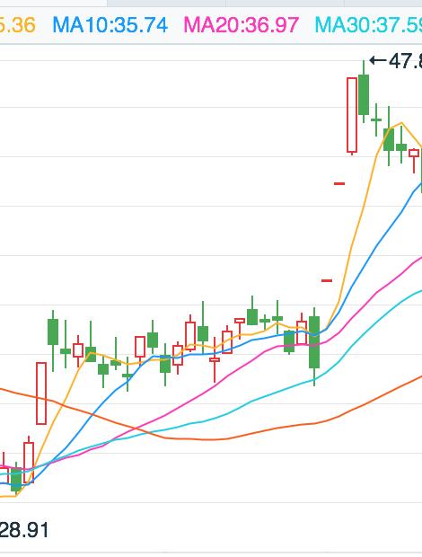 比惨大会怎么买股票,比惨大会我到底应该选哪个