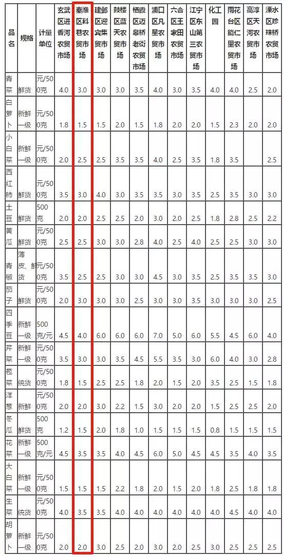 生活在乡间是幸福,生活在忙忙碌碌中也是一种快乐