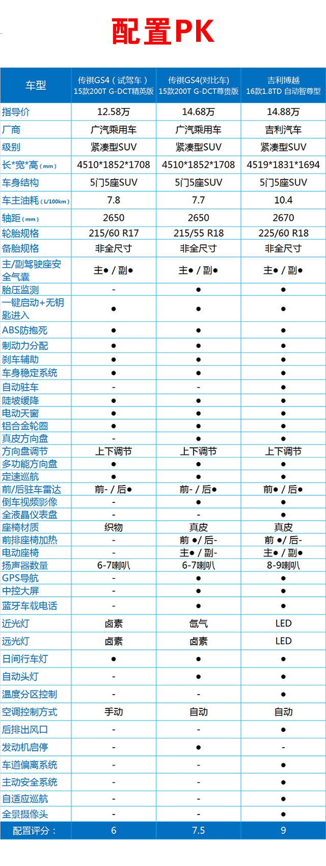 国产suv大比拼,四款主流国产suv对比测评