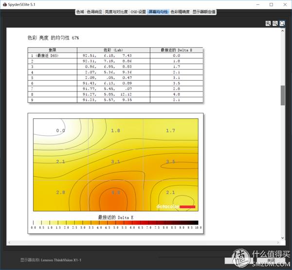 thinkvisionx1,thinkvision显示屏