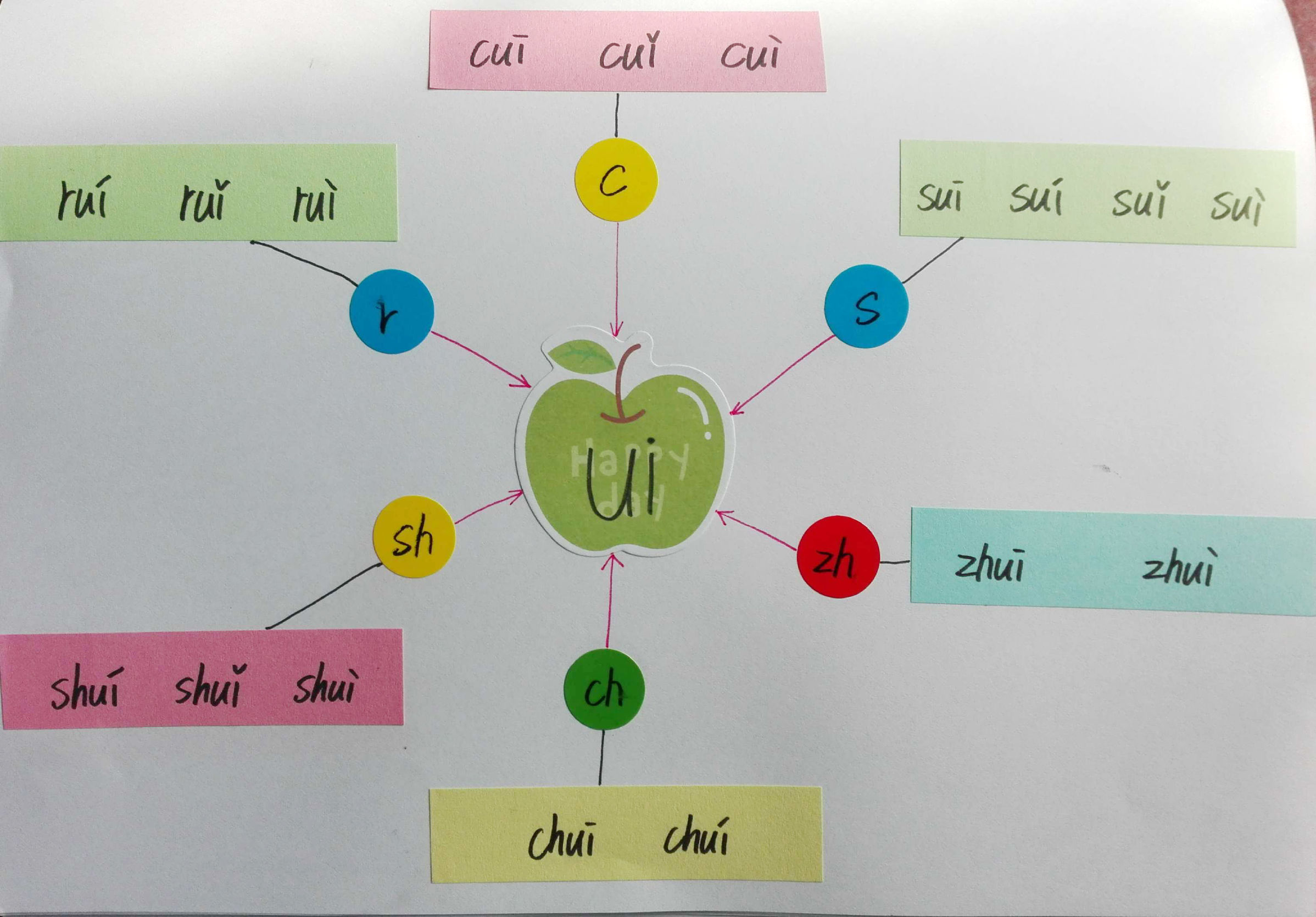 巧学拼音看图写话,唱儿歌巧学拼音