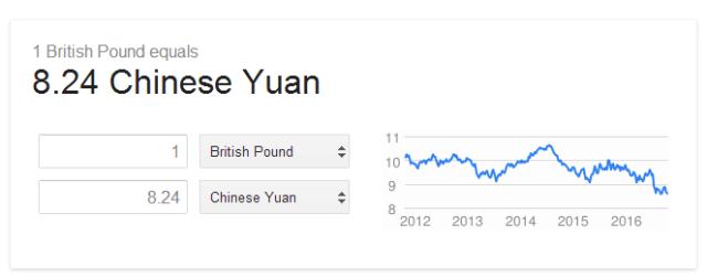 英镑跌了对留学的影响,英镑大跌可以买吗