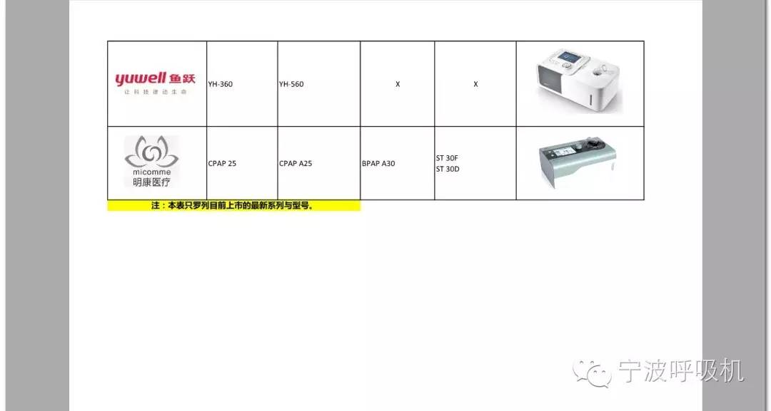 如何选购呼吸机,品牌家用呼吸机