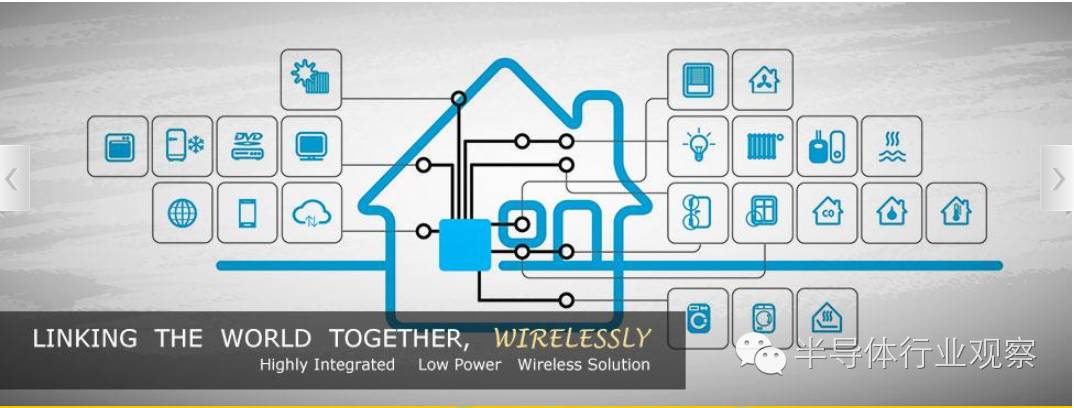 全球20大半导体芯片企业排名,2022全球十大半导体公司