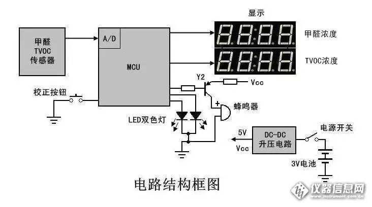 市面上的甲醛检测仪器靠谱吗,20多元的甲醛检测仪靠谱吗