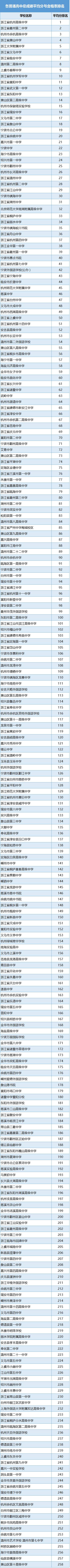 北仑柴桥中学一本升学率,北仑中学在浙江省高中排名