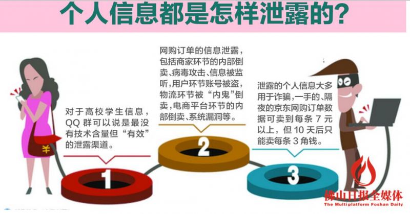 网购一笔订单漏发,网购订单易泄露