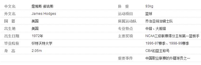 辽篮詹姆斯,詹姆斯辽宁外援