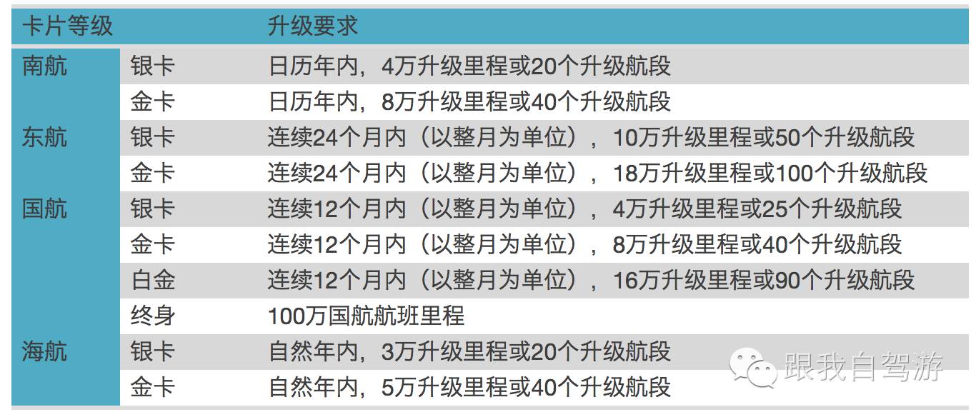 玩转国内三大航空会员，您仅需看完这一贴！|史上最全“免费”机票攻略（收藏）