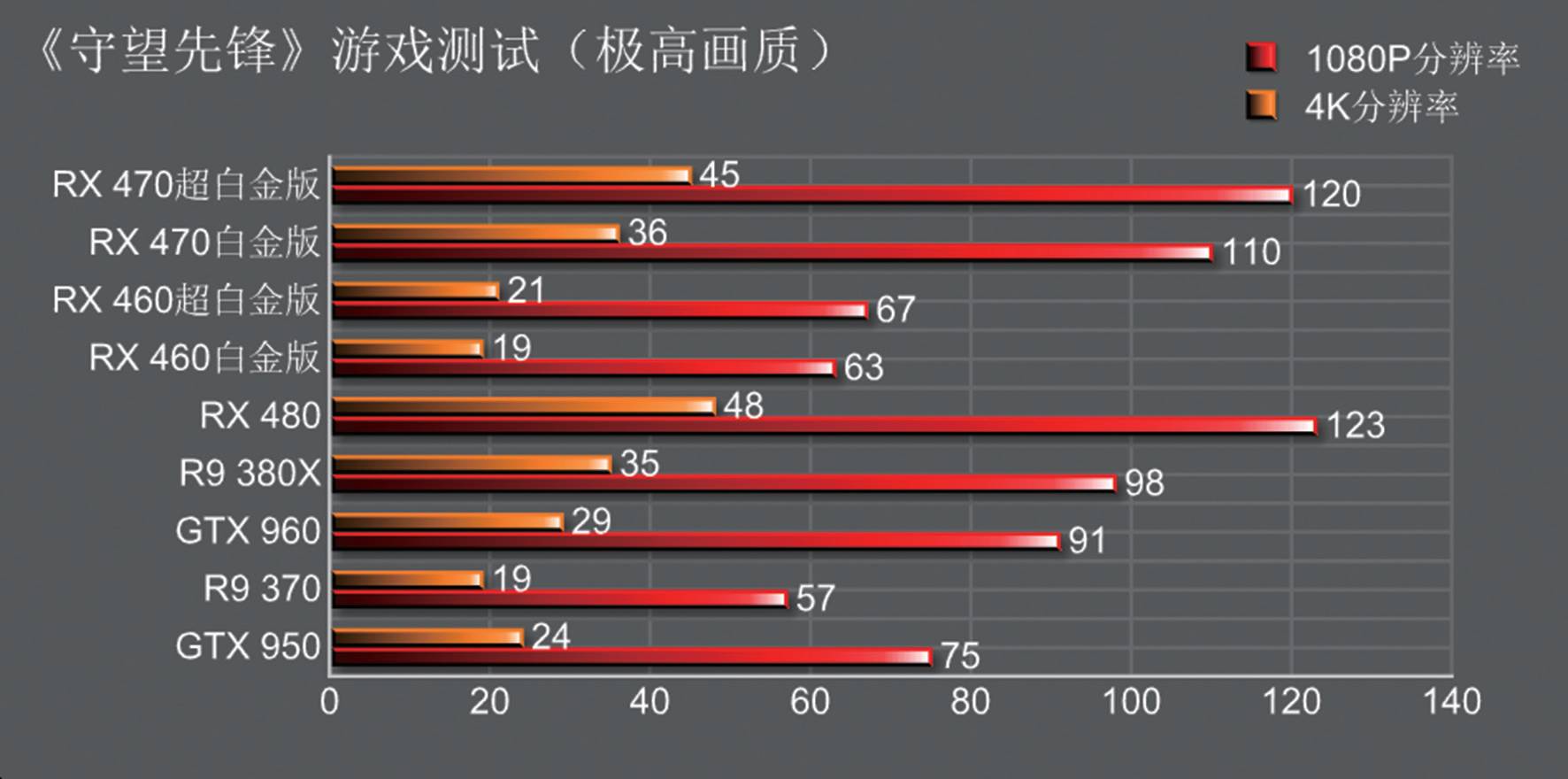 rx470和rx460,rx460和rx470有什么区别