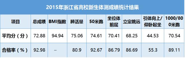 绍兴各高中学校排名,浙江绍兴四大高中排名